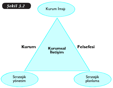 kurumsal iletişim şablon 1