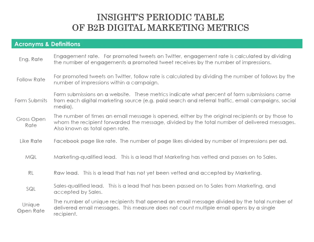 b2b metrics