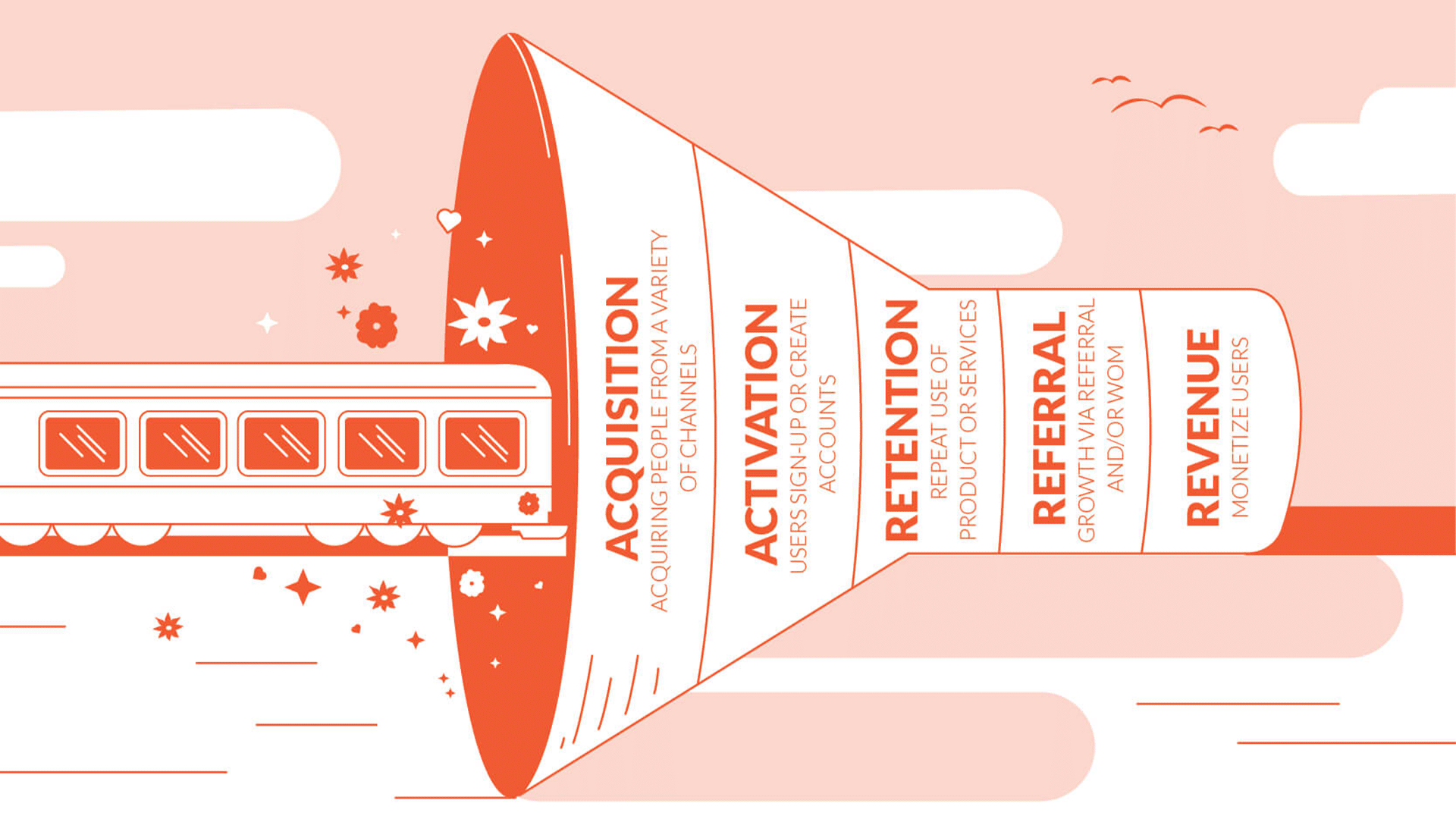 Growth Hacking Pazarlama Airbnb